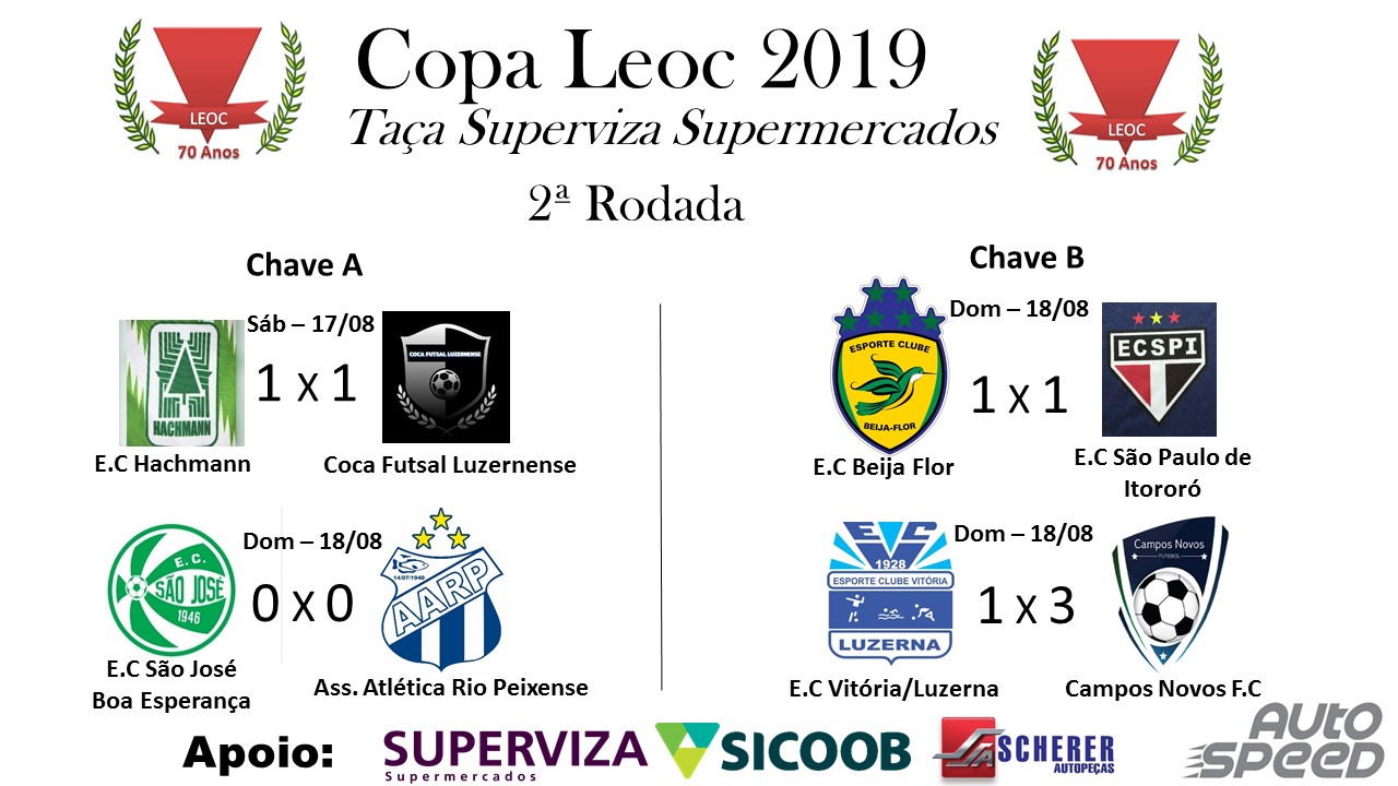 Segunda rodada da Copa Leoc encerra com três empates